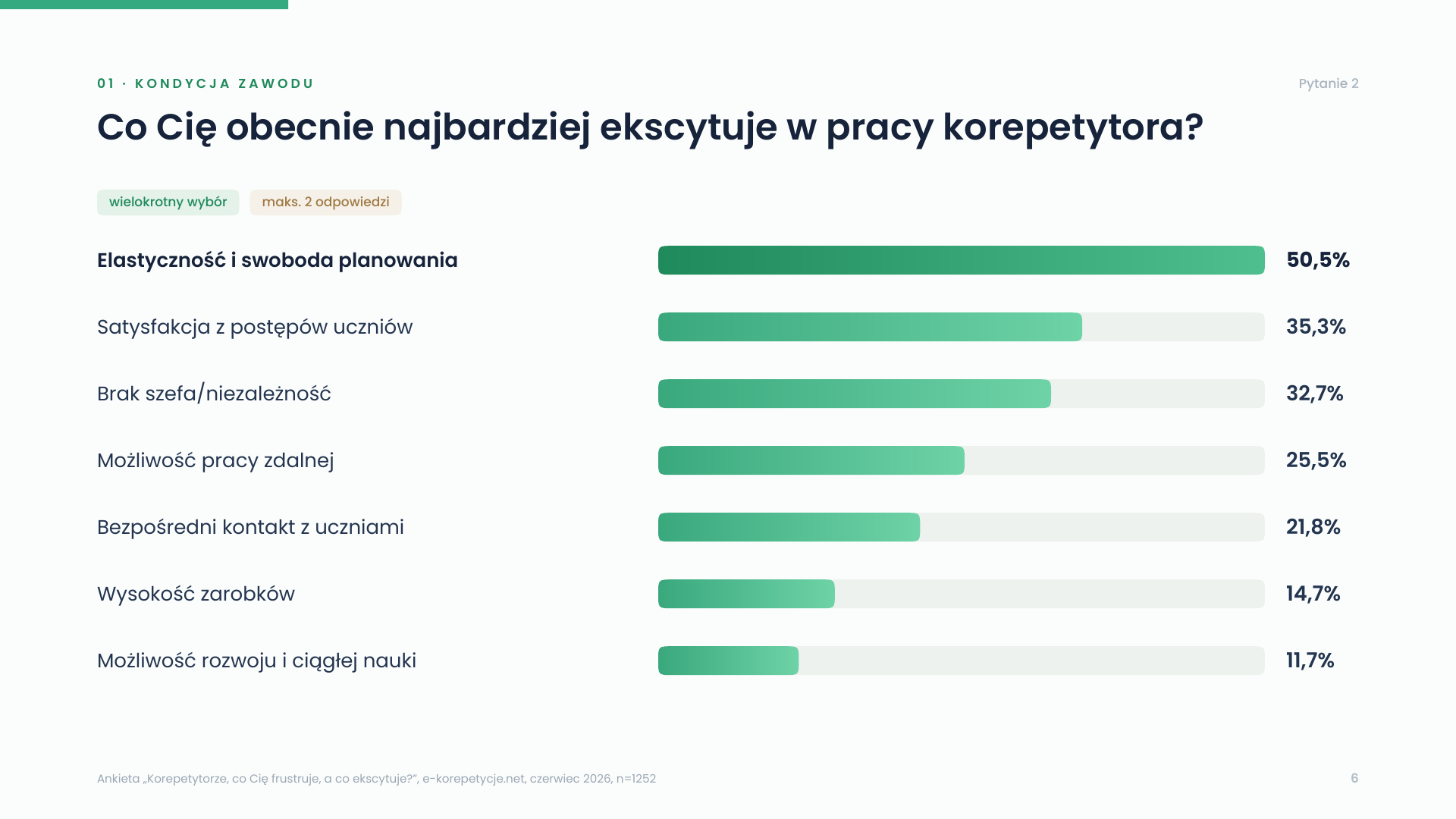 co-ekscytuje-w-pracy-korepetytora.png