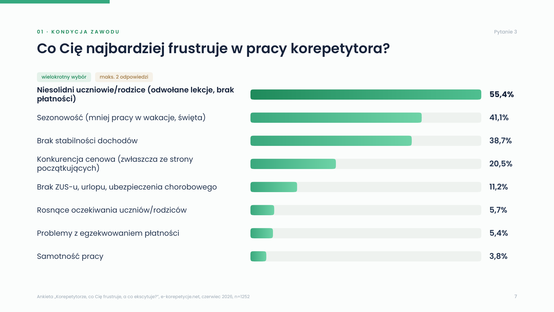 co-frustruje-w-pracy-korepetytora.png