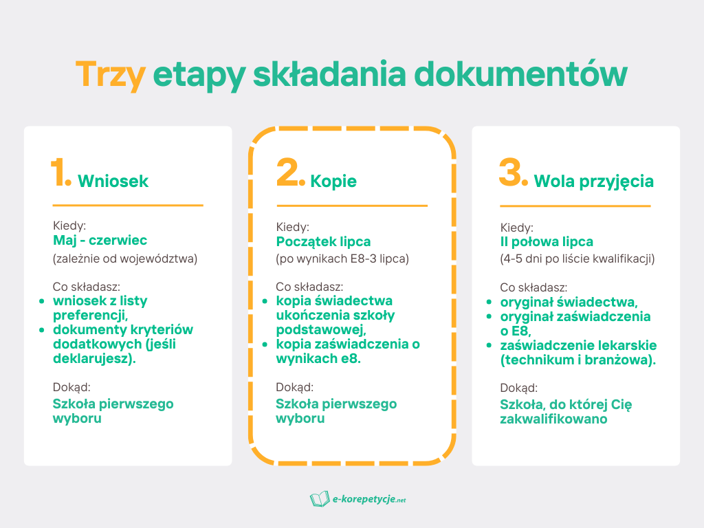 co-po-wynikach-z-egzaminu-osmoklasisty.png