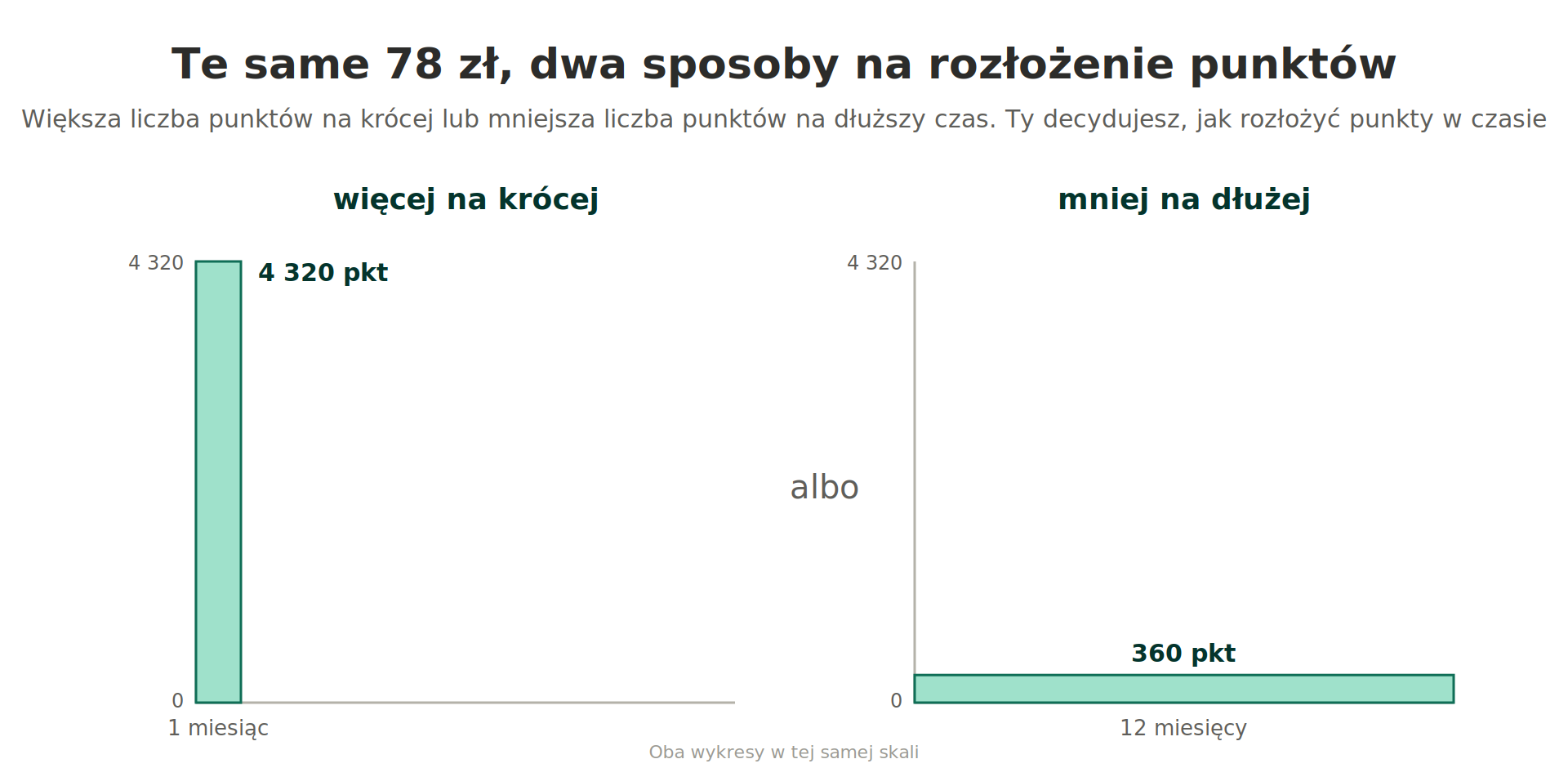 grafika-1-jak-wysoko-jak-dlugo.png