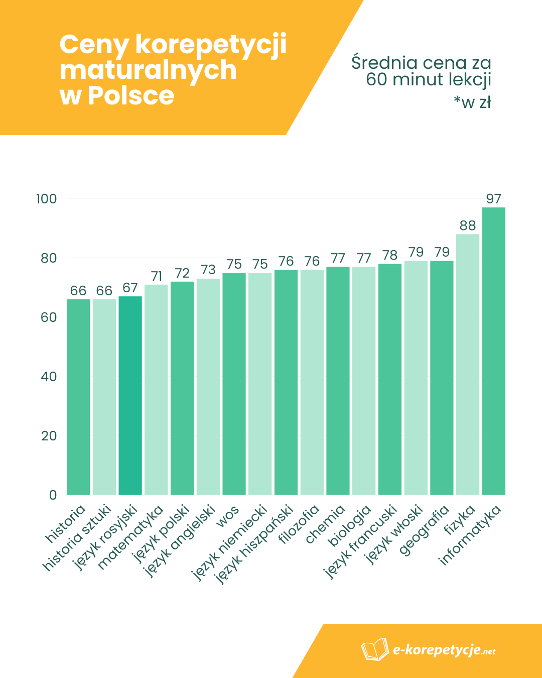 ile-za-godzine-korepetycji-do-matury.png
