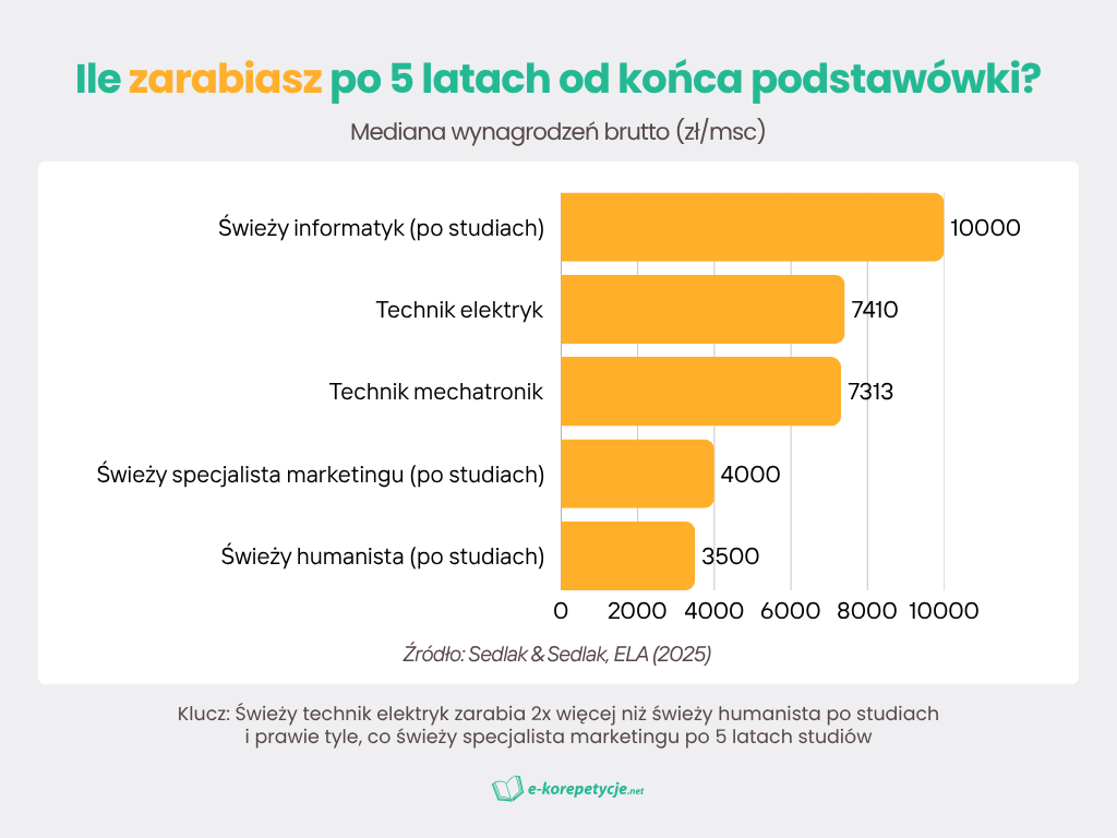 ile-zarabiasz.png