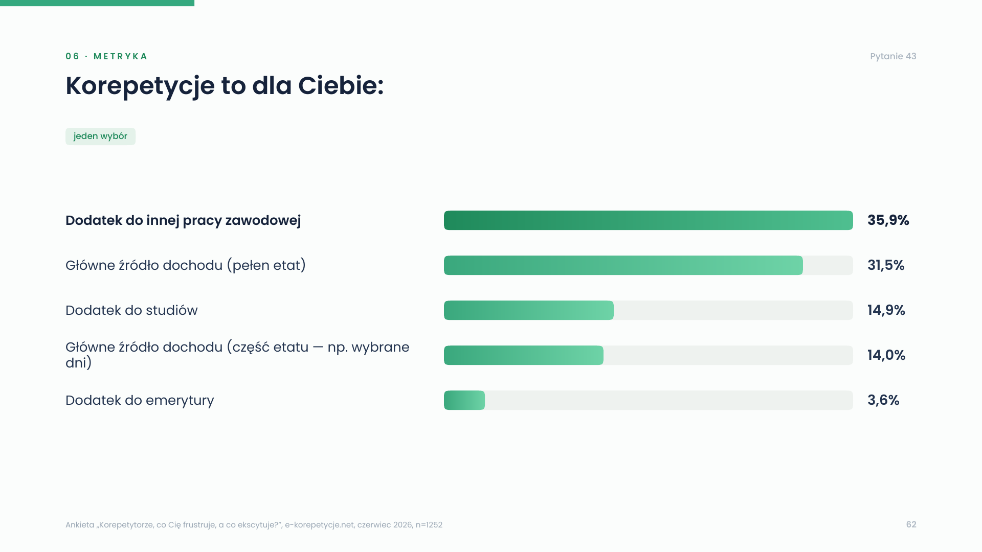 korepetycje-to-dla-ciebie.png