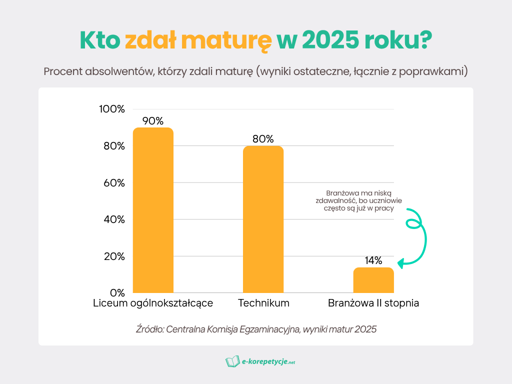 kto-zdal-mature.png