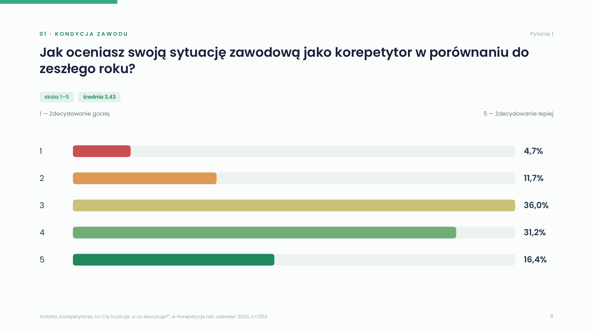 ocena-sytuacji-zawodowej.png