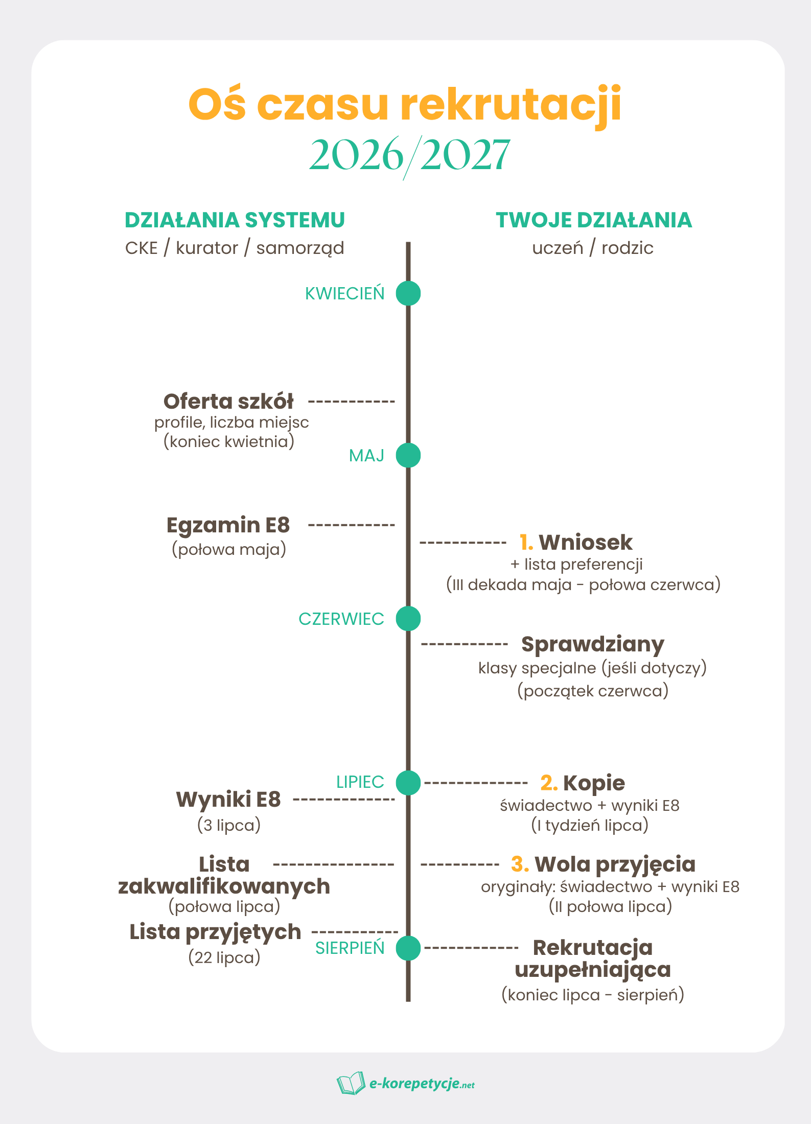 os-czasu-rekrutacji-do-szkol-ponadpodstawowych.png
