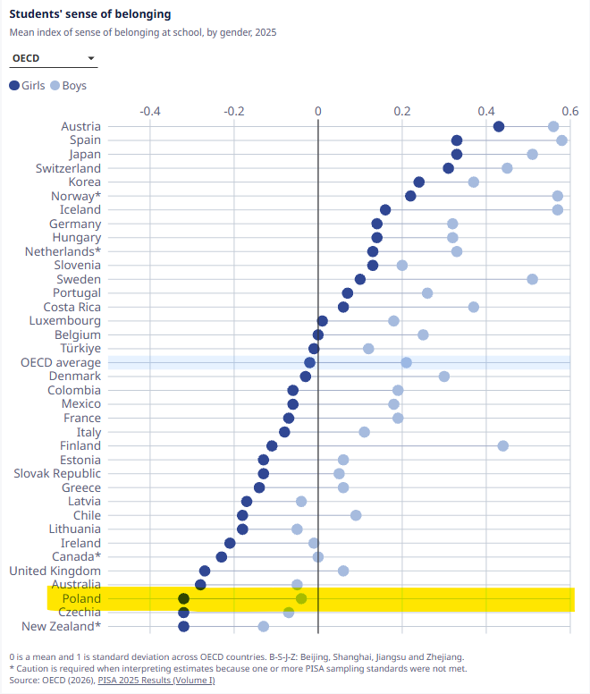 poczucie-przynaleznosci-pisa-2025.png