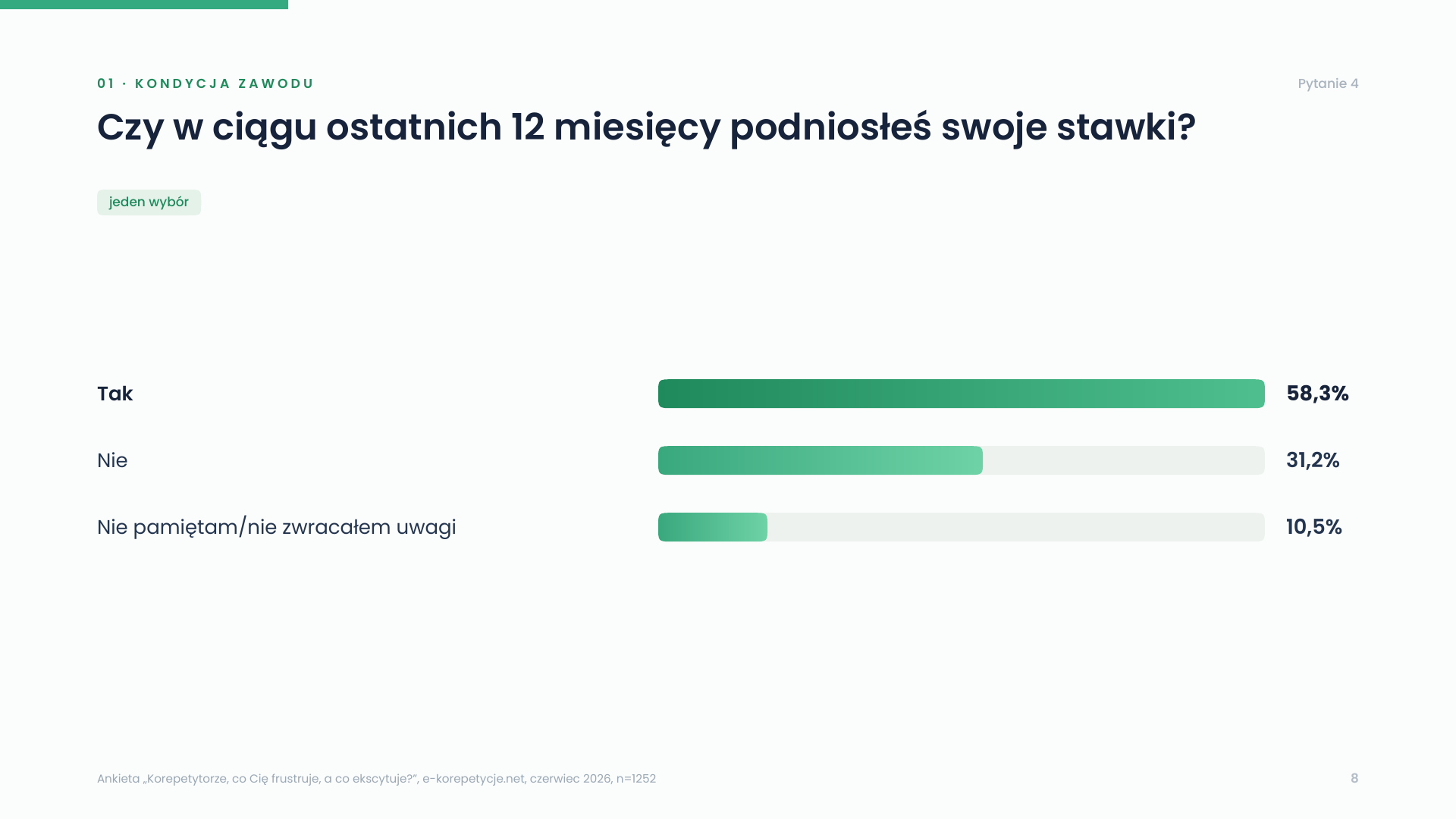 podwyzka-stawek-ostatnie-12-miesiecy.png