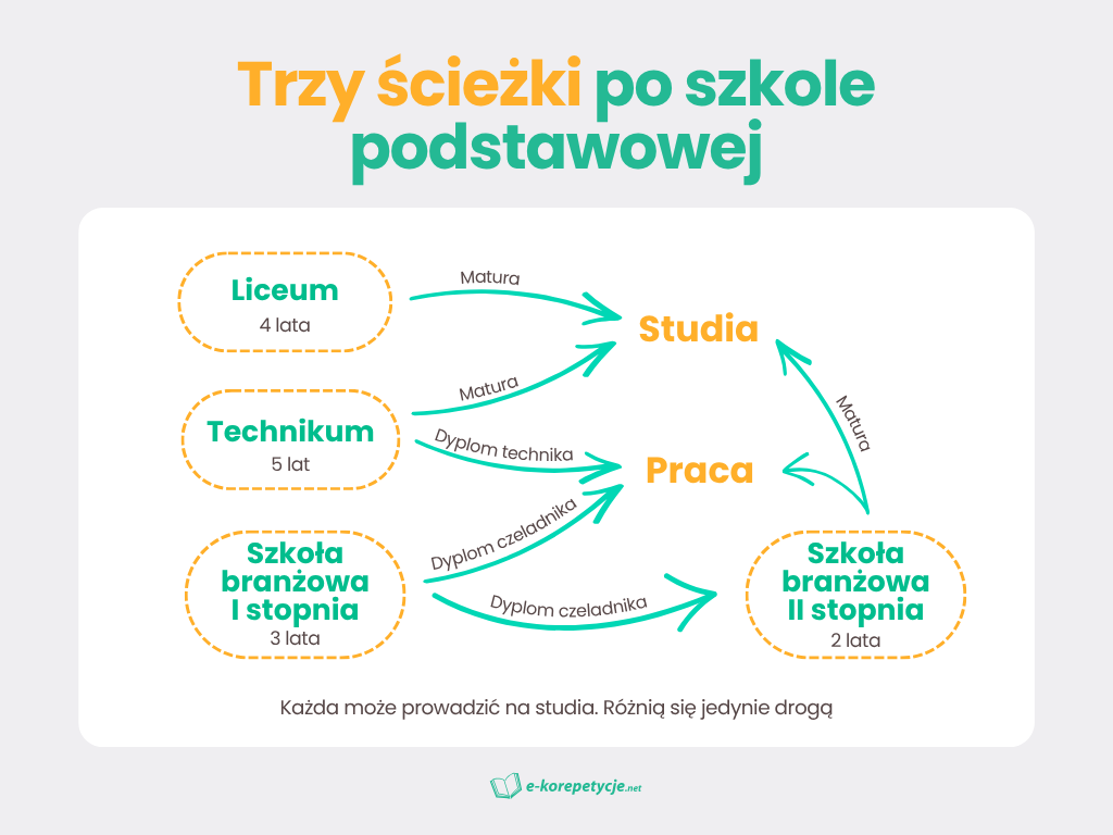 sciezki-po-szkole-podstawowej.png