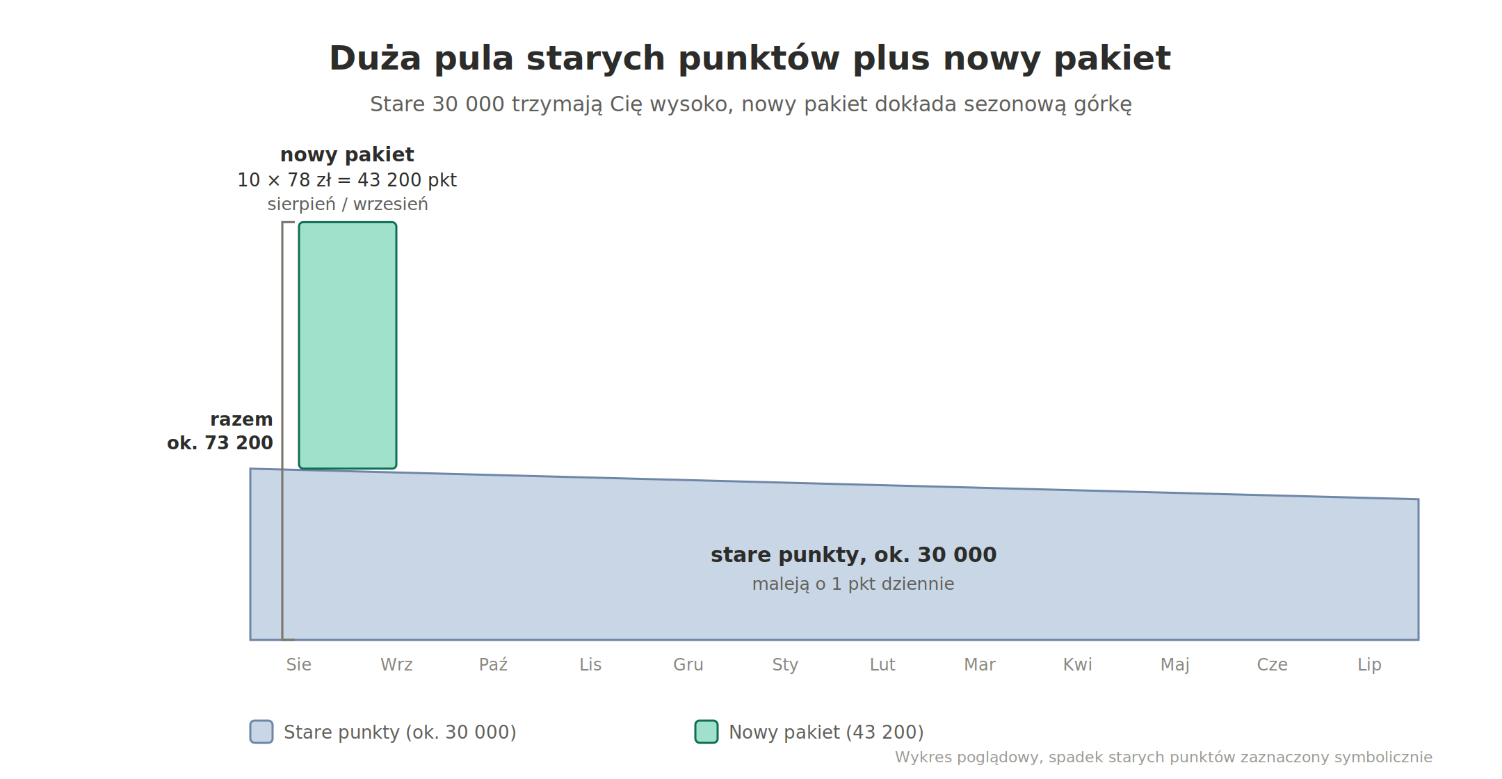 stare-punkty-duza-pula-plus-nowy.png