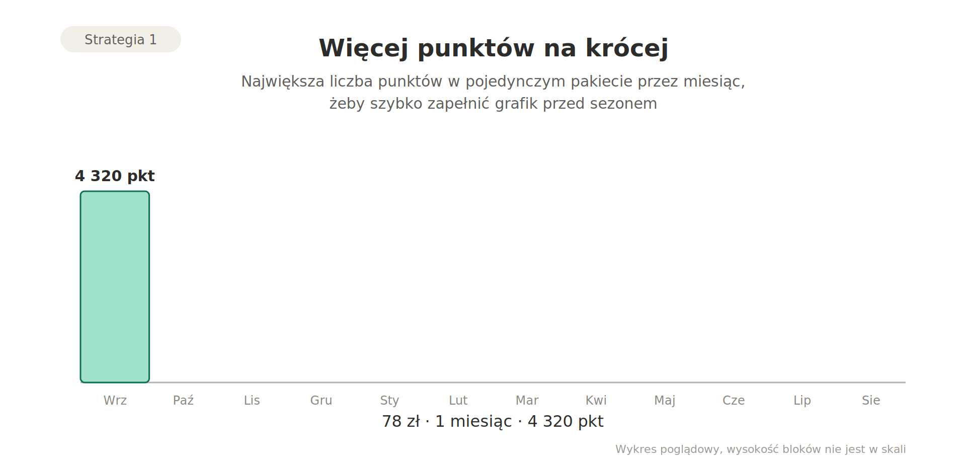 strategia-1-wysoko-i-krotko.png