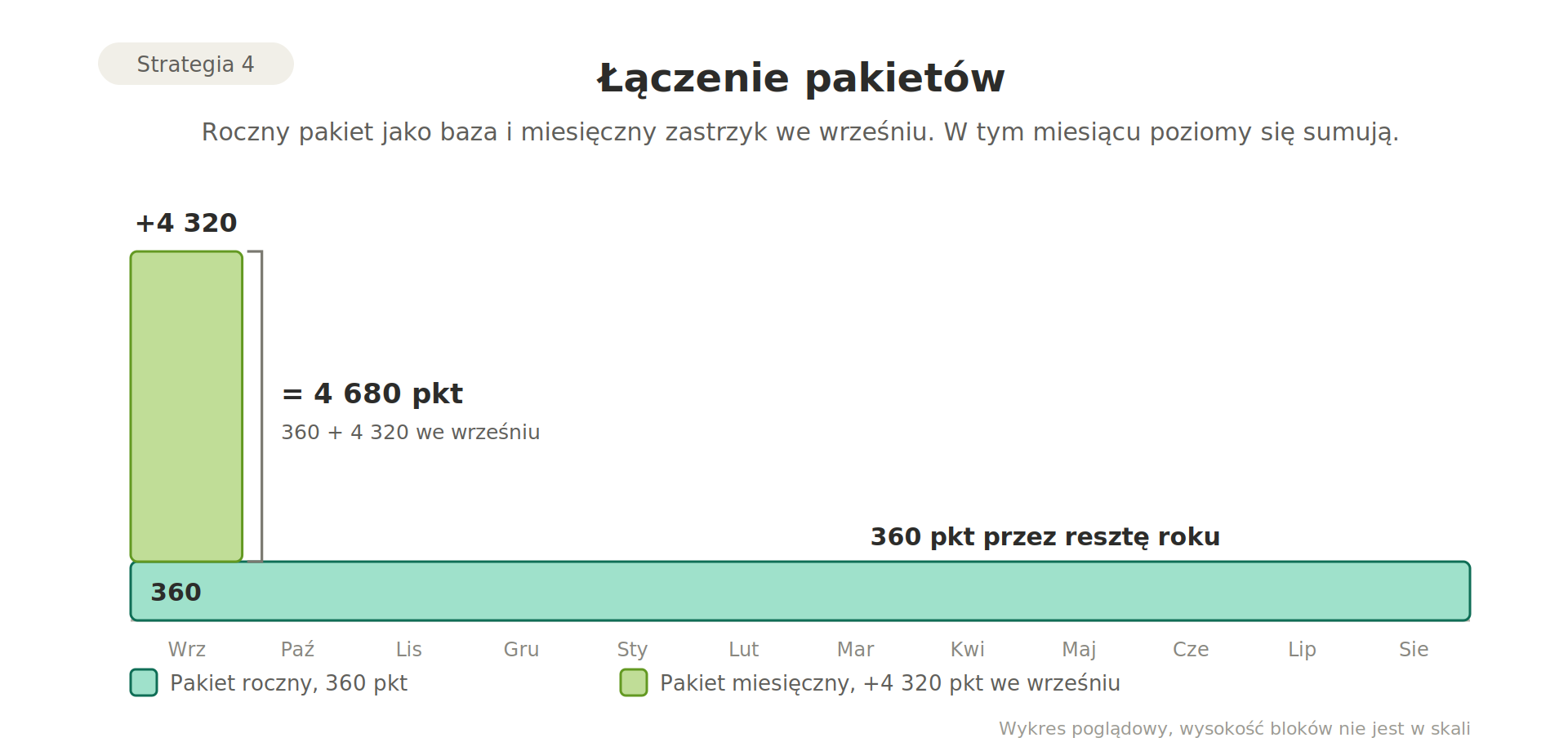 strategia-4-laczenie-pakietow.png