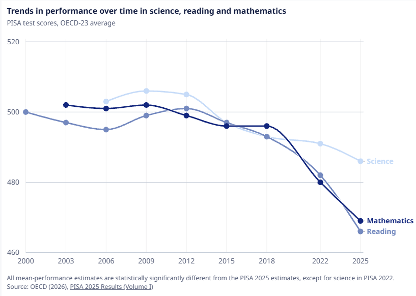wyniki-nauki-przyrodnicze-matematyka-czytanie-pisa-2025.png