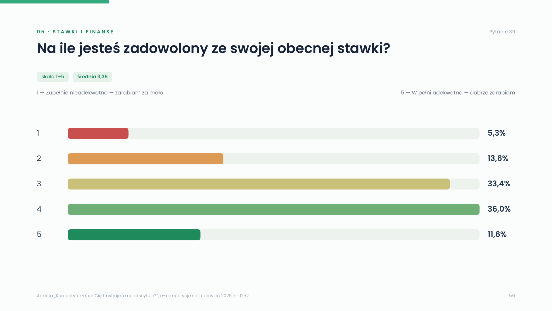 zadowolenie-ze-stawki.png