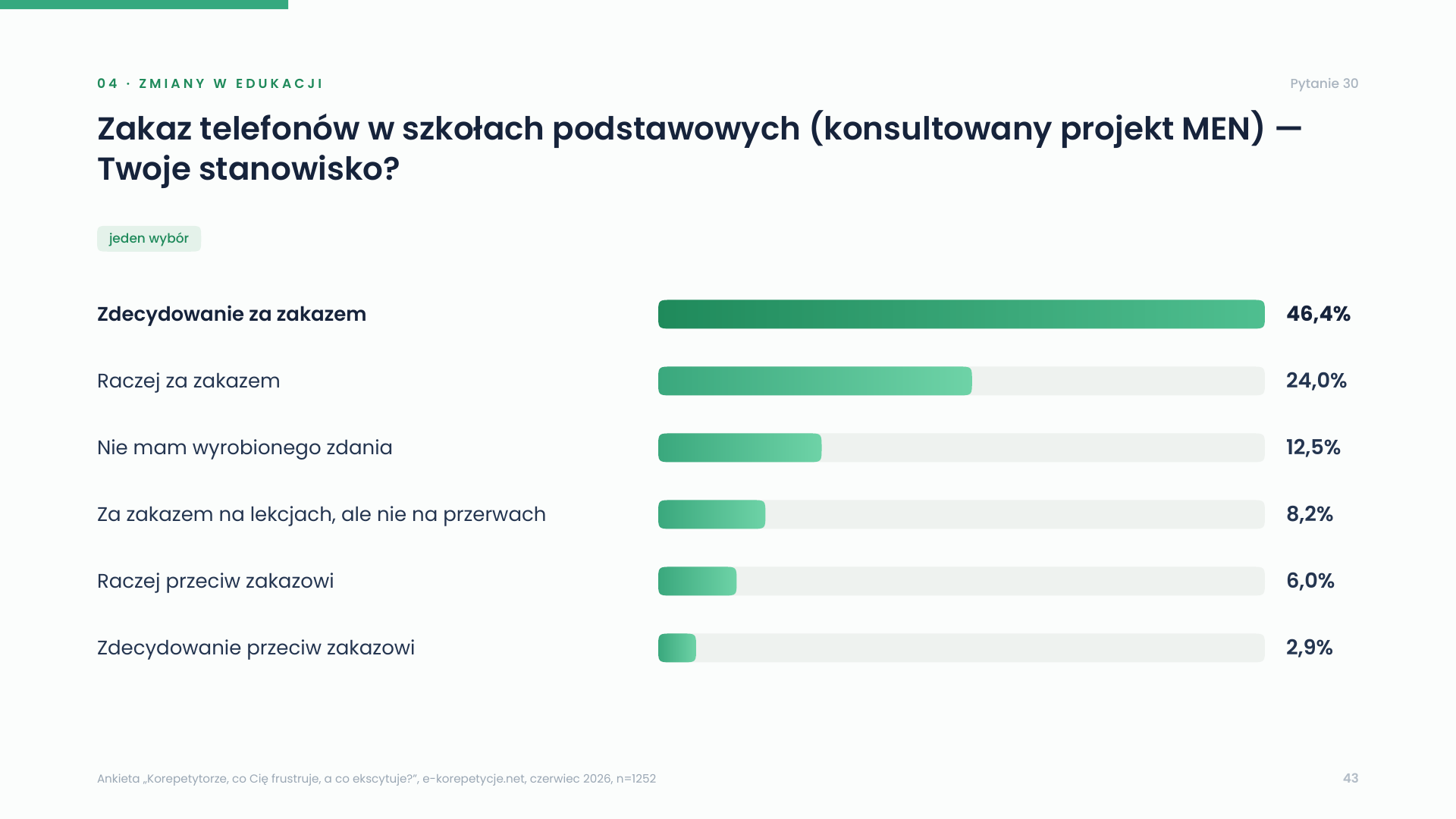 zakaz-telefonow-w-szkolach.png