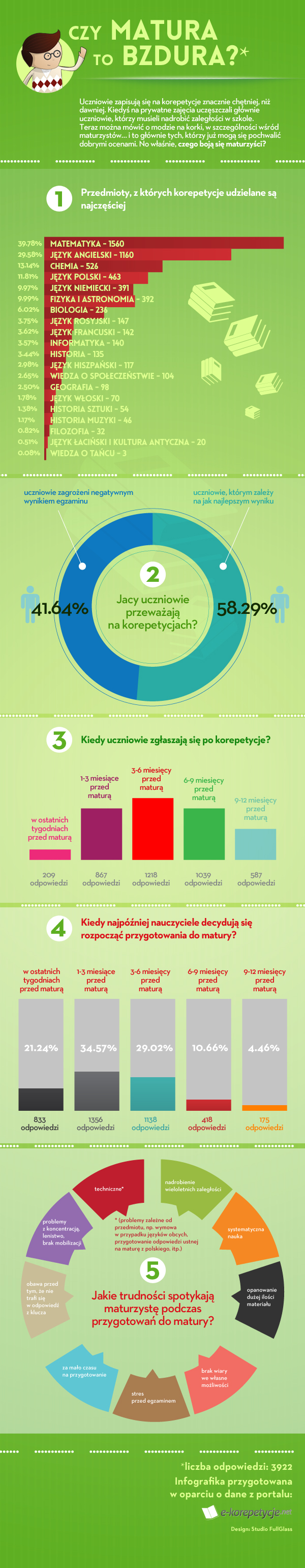 Czy matura to bzdura - infografika