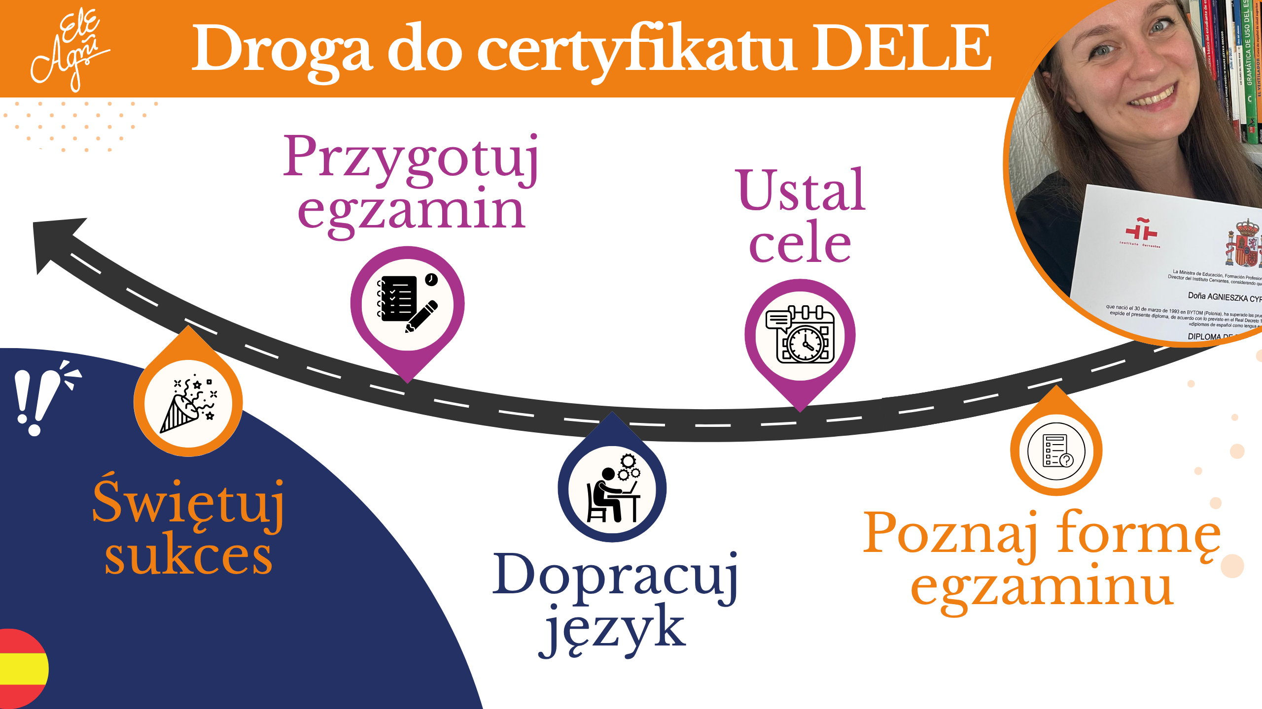 grafika z droga do certyfikaty dele