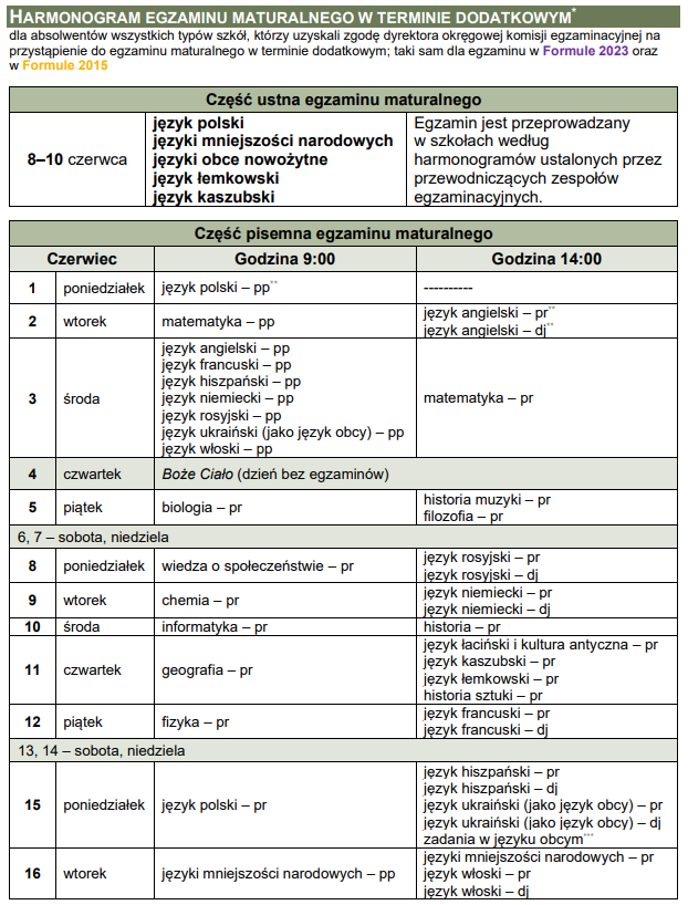 grafika z dodatkowym terminem matury w 2026 roku