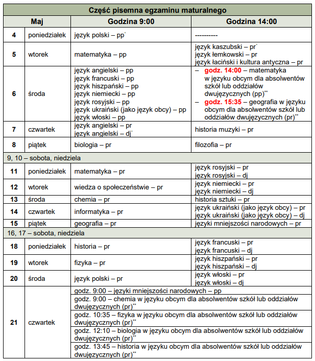 grafika z terminami matury pisemnej w 2026 roku