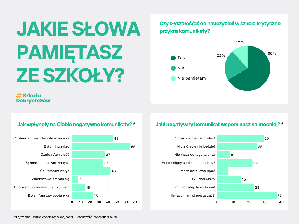 infografika krytyczne komunikaty
