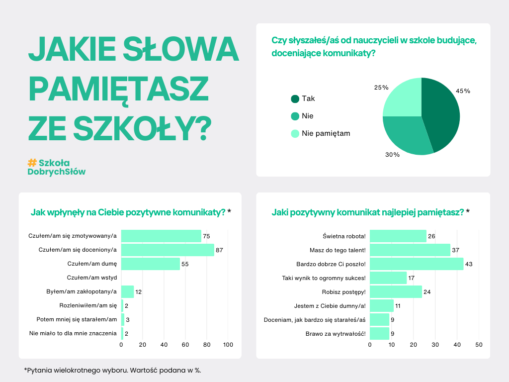 infografika wspierajace slowa