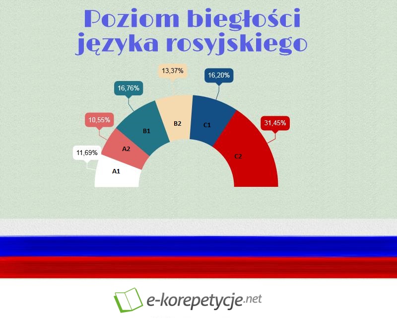 jezyk-rosyjski