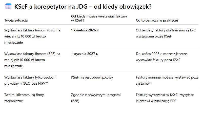 ksef-a-jednoosobowa-dzialalnosc-gospodarcza