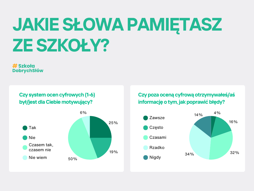 infografika oceny cyfrowe