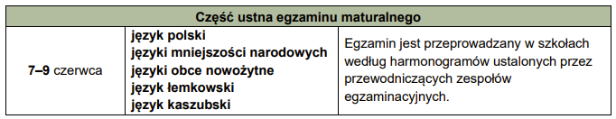 Matura ustna 2027 - termin dodatkowy CKE