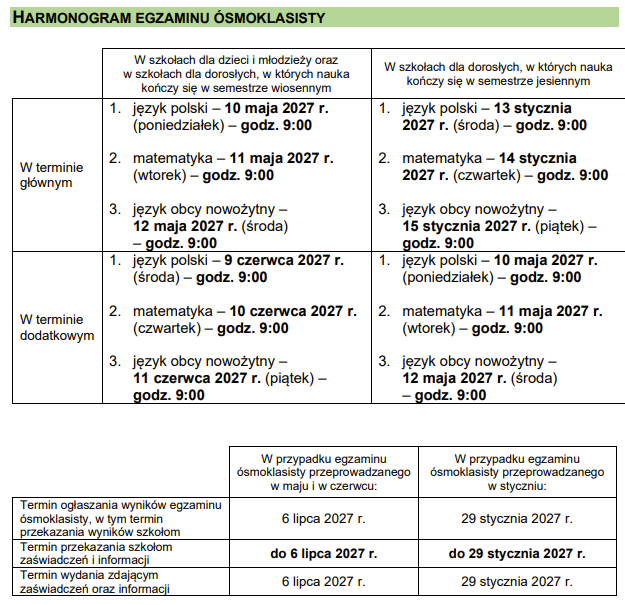 terminy egzaminu ósmoklasisty 2027 cke
