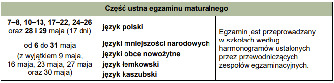 Matura ustna 2027, termin główny CKE