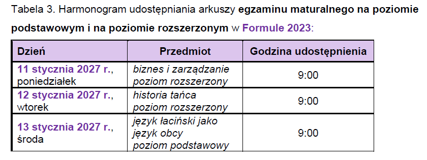Arkusz z terminami próbnych matur z biznesu i zarządzania, historii tańca i łaciny