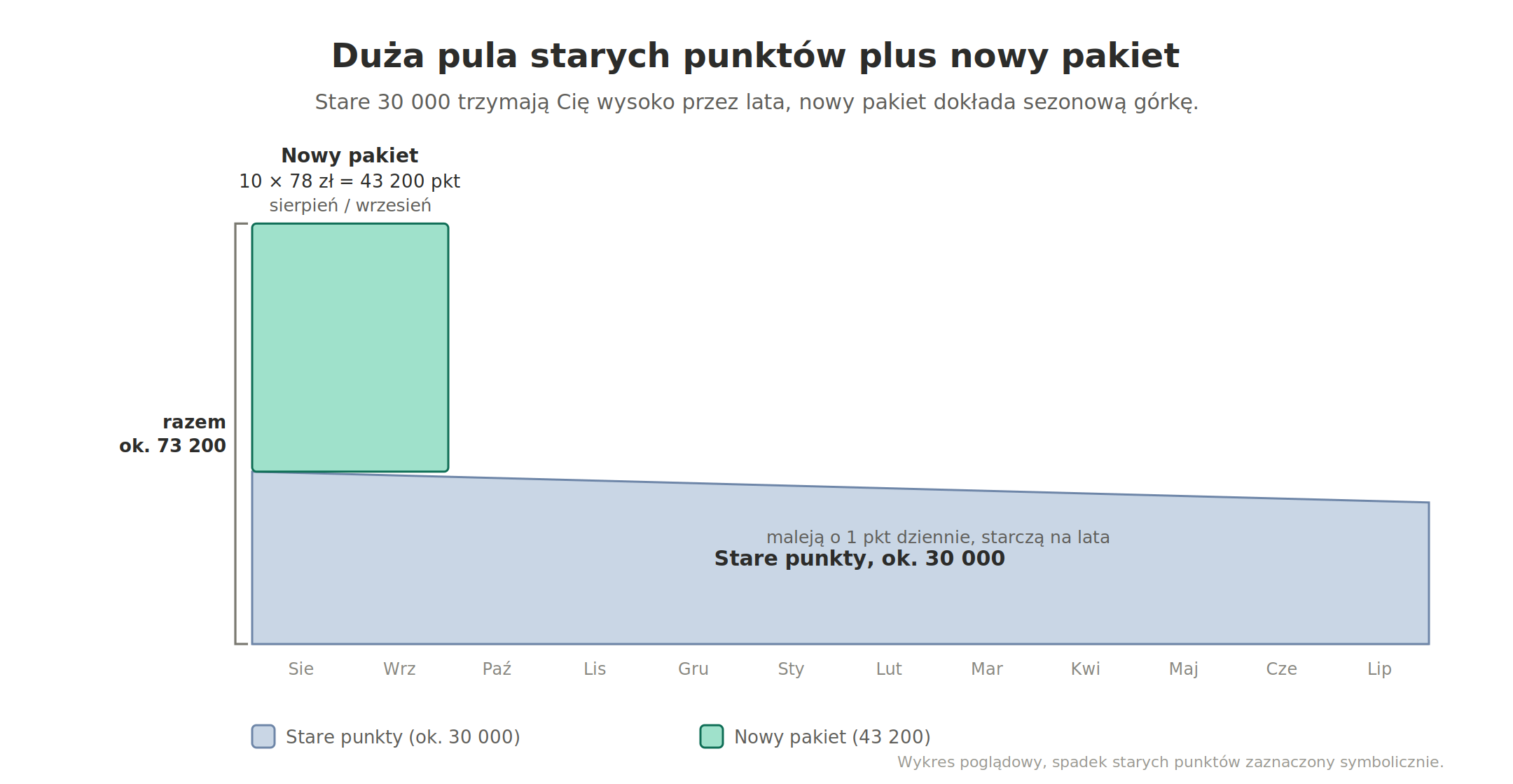 stare-duza-pula-plus-nowy.png