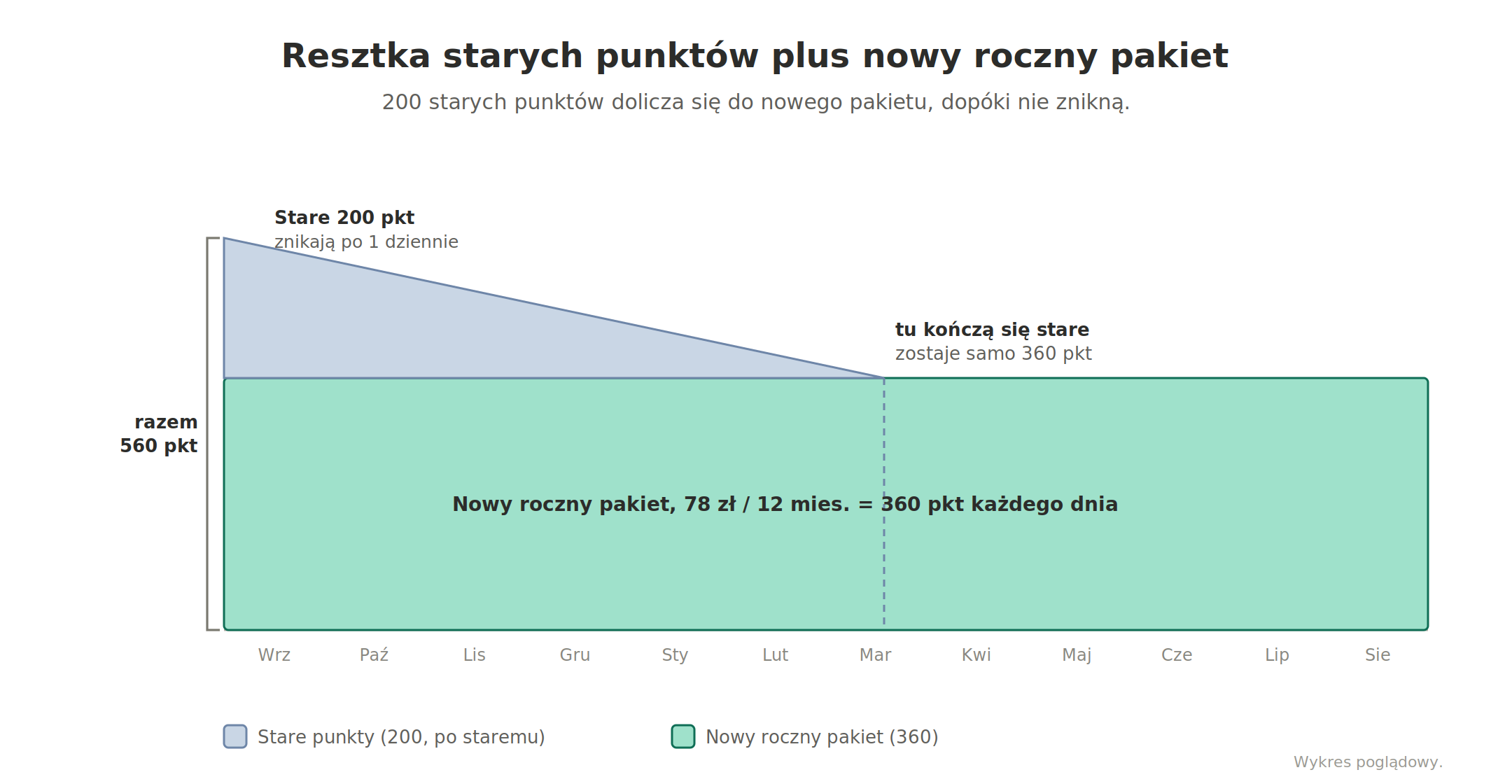 stare-mala-pula-plus-nowy.png