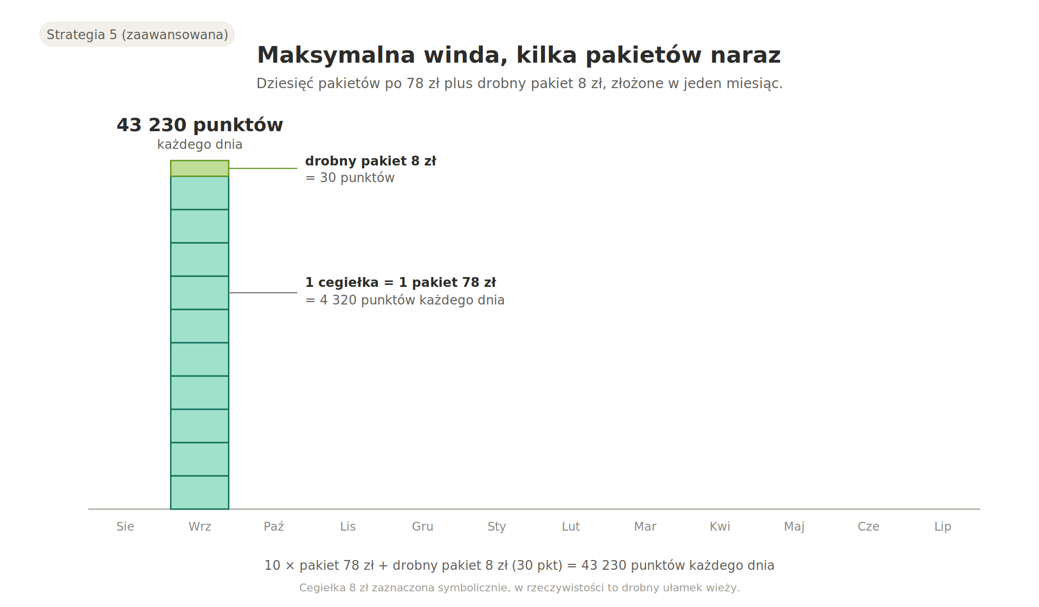 strategia-5-maksymalna-winda.png